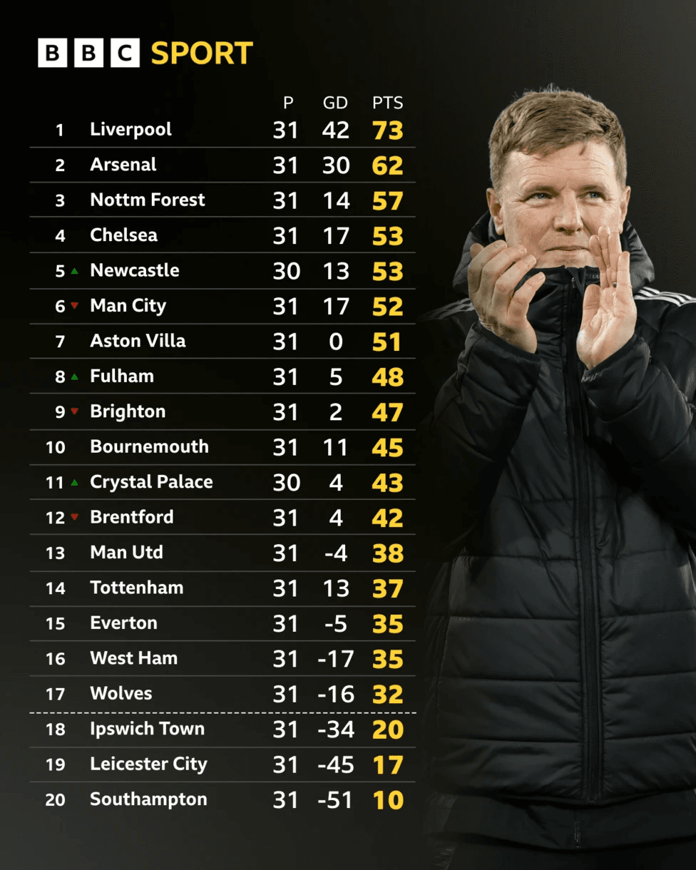 England guaranteed fifth Champions League spot