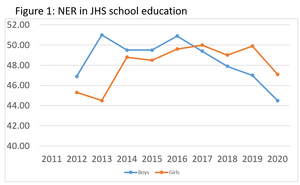 ISSER Report warns of falling Basic Education enrollment, stalled healthcare access ISSER Report warns of falling Basic Education enrollment, stalled healthcare access