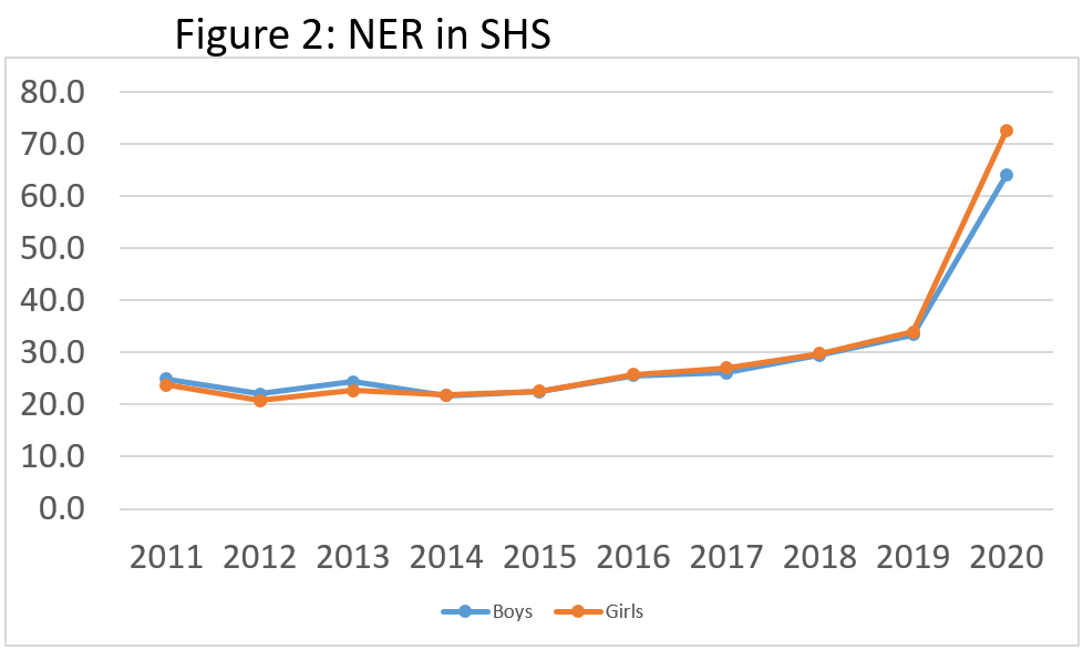 ISSER Report warns of falling Basic Education enrollment, stalled healthcare access ISSER Report warns of falling Basic Education enrollment, stalled healthcare access