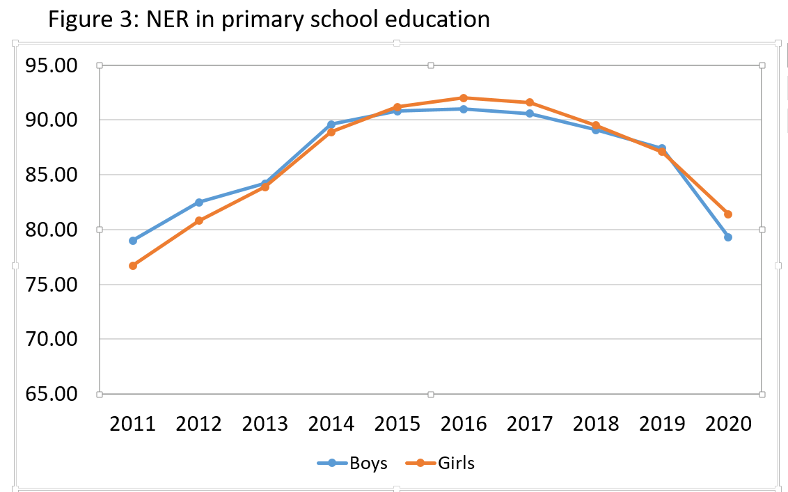 ISSER Report warns of falling Basic Education enrollment, stalled healthcare access ISSER Report warns of falling Basic Education enrollment, stalled healthcare access