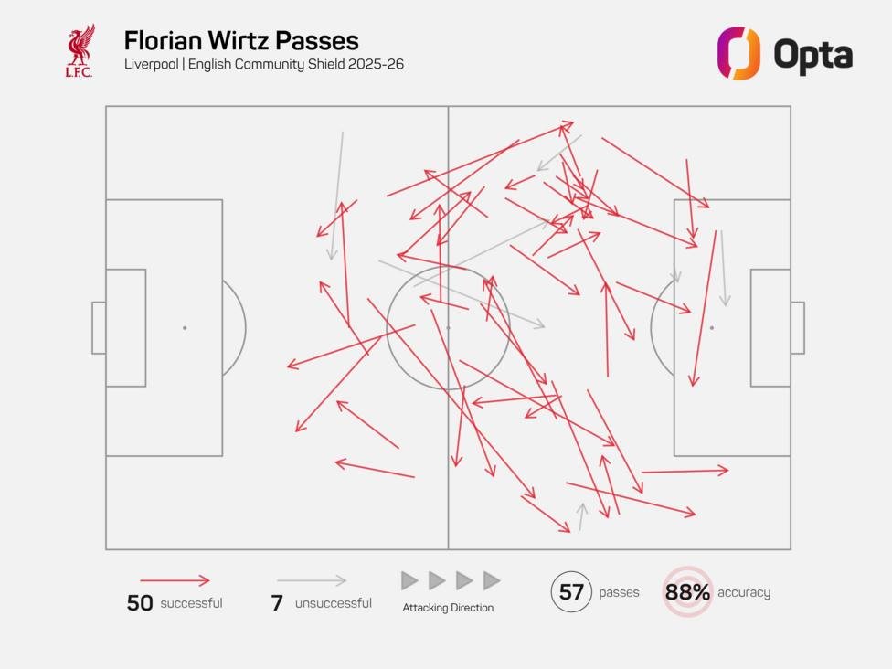 Florian Wirtz's passing map
