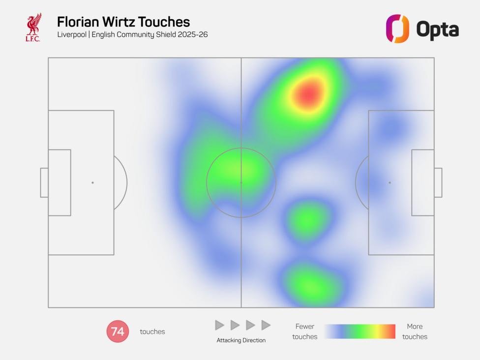 Florian Wirtz's heat map