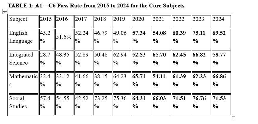 Beyond the Hype: How data and digital innovation show the double-track system was a triumph for Ghanaian education