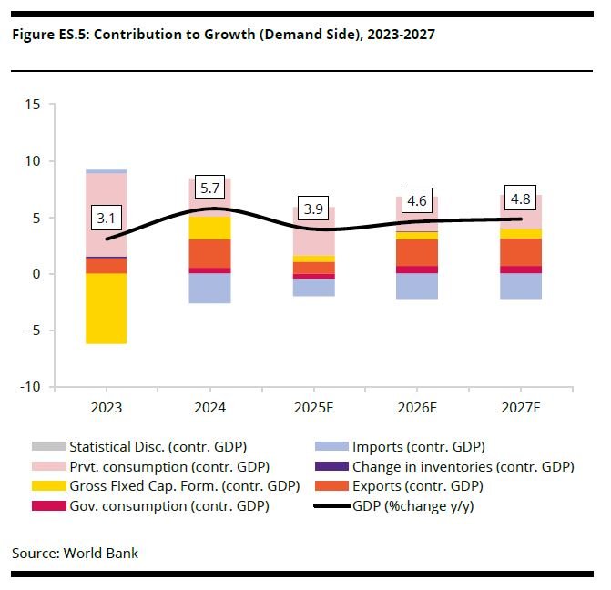 Ghana's new gov't paves way for economic reforms – World Bank Group