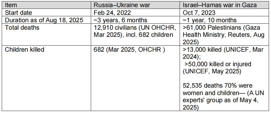 If Gaza were Europe: Tea in Washington, blood in Gaza