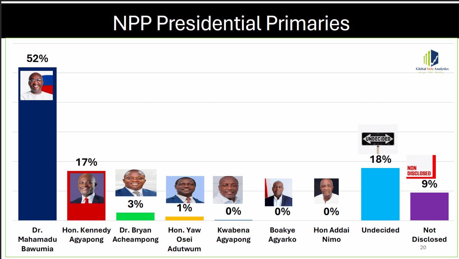 Bawumia is currently the most marketed candidate in NPP race - Prof Nortey Bawumia is currently the most marketed candidate in NPP race - Prof Nortey