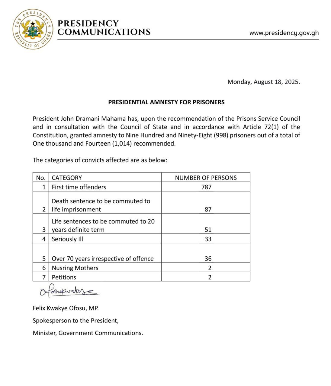 Mahama grants amnesty to 998 prisoners Mahama grants amnesty to 998 prisoners