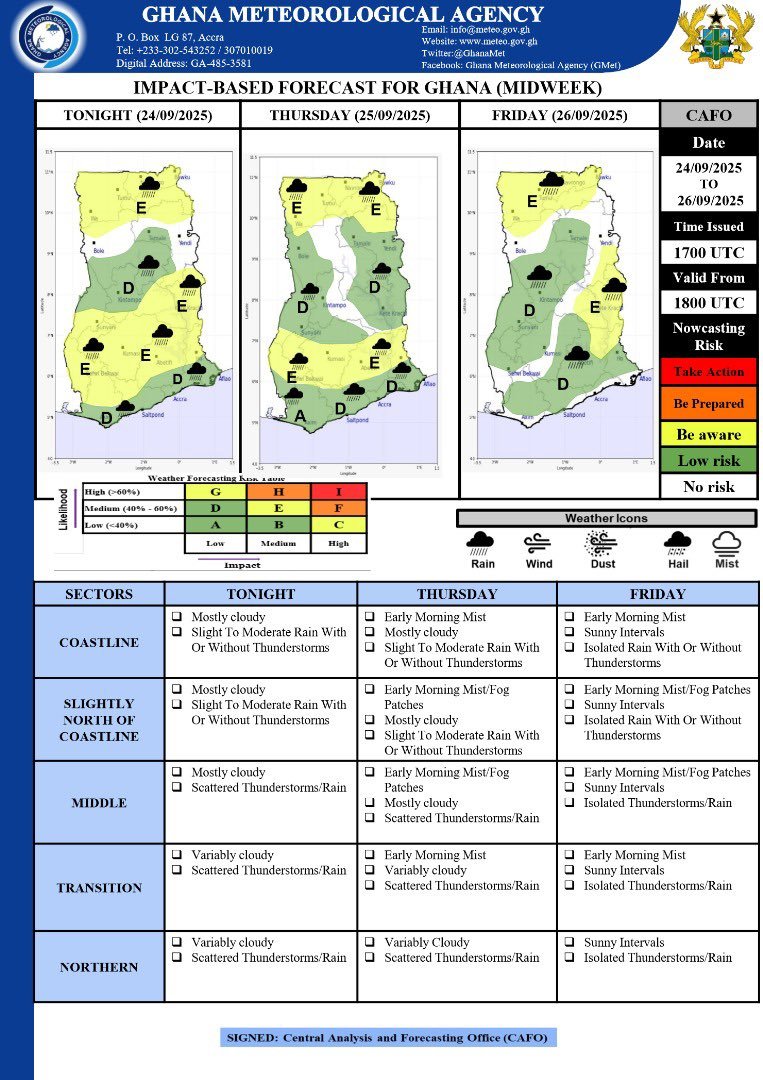 Rain, mist, and thunderstorms expected nationwide from tonight to Friday – GMet