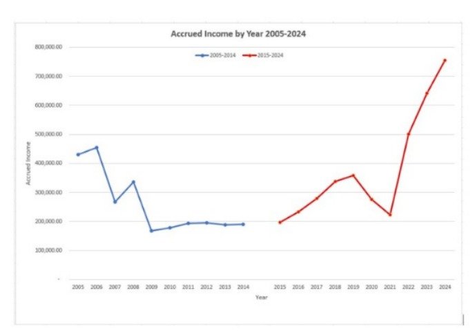 Four financial priorities for new President of AfDB