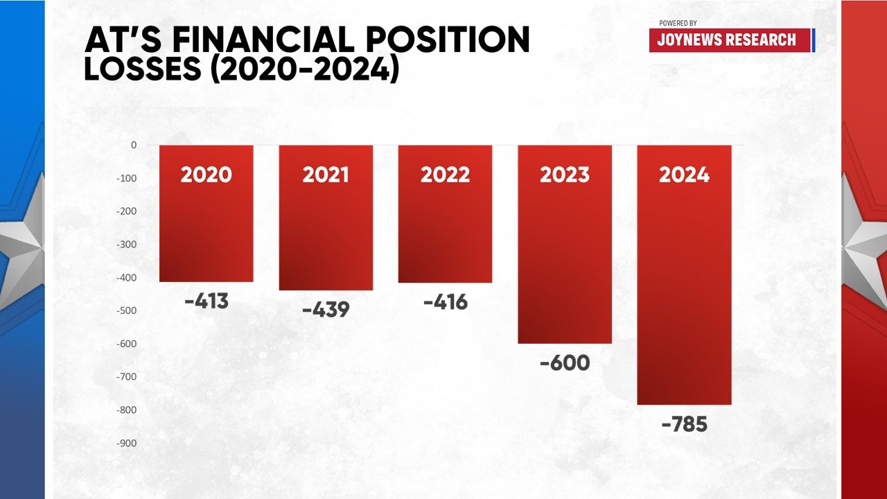 AT Ghana and Telecel merger: What it means for the telecom market