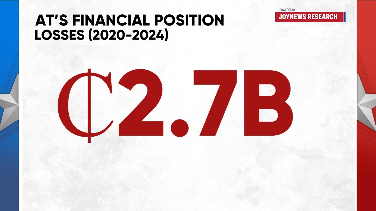 AT Ghana and Telecel merger: What it means for the telecom market