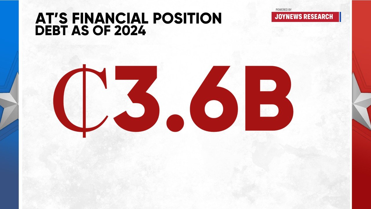 AT Ghana and Telecel merger: What it means for the telecom market
