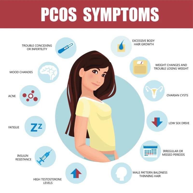 "I didn’t know I had PCOS": The silent syndrome affecting young women