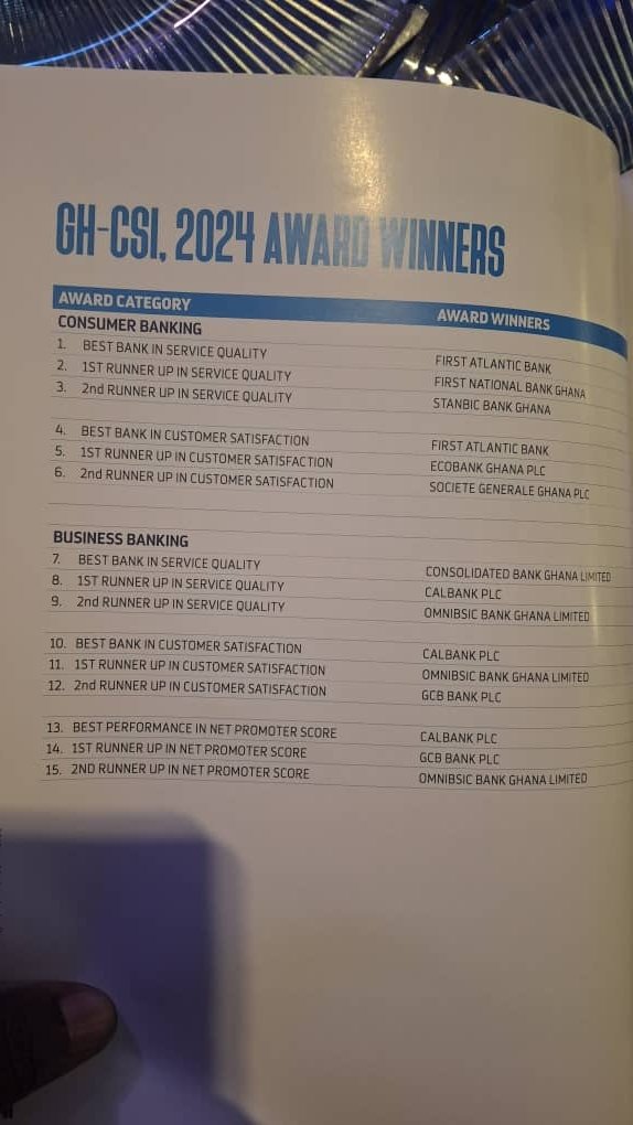 Full list of 2024 winners at the 36th CIMG Awards