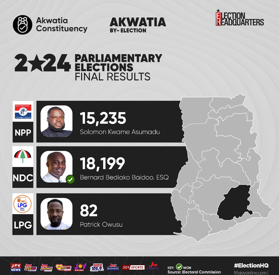 The people heard us, and they delivered victory - Bernard Baidoo