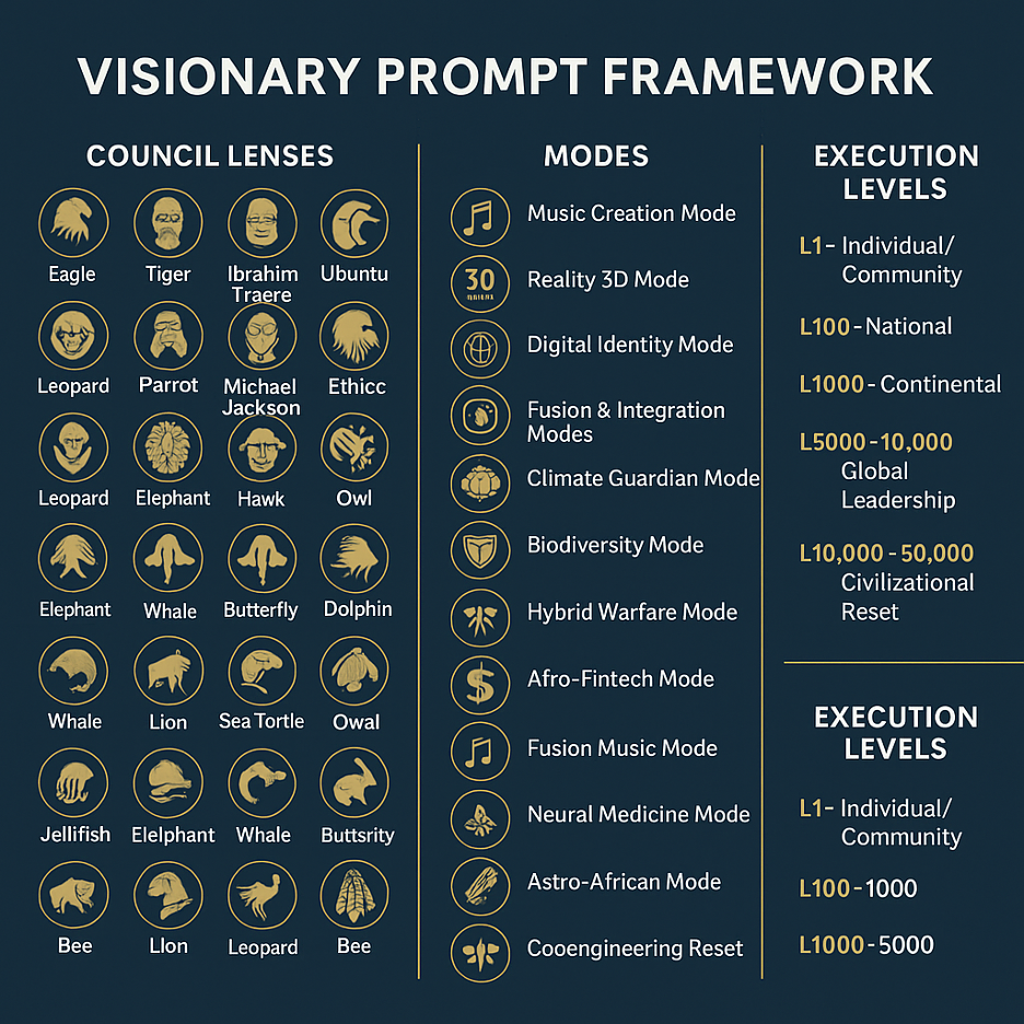 Africa’s AI Constitution: How the Visionary Prompt Framework (VPF 3.0) can transform the continent Africa’s AI Constitution: How the Visionary Prompt Framework (VPF 3.0) can transform the continent