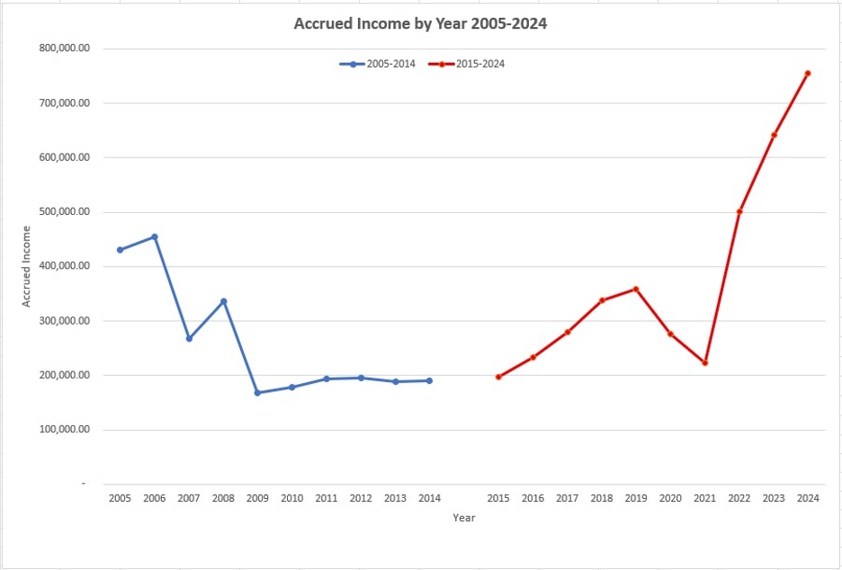 4 financial priorities for new President of AfDB 