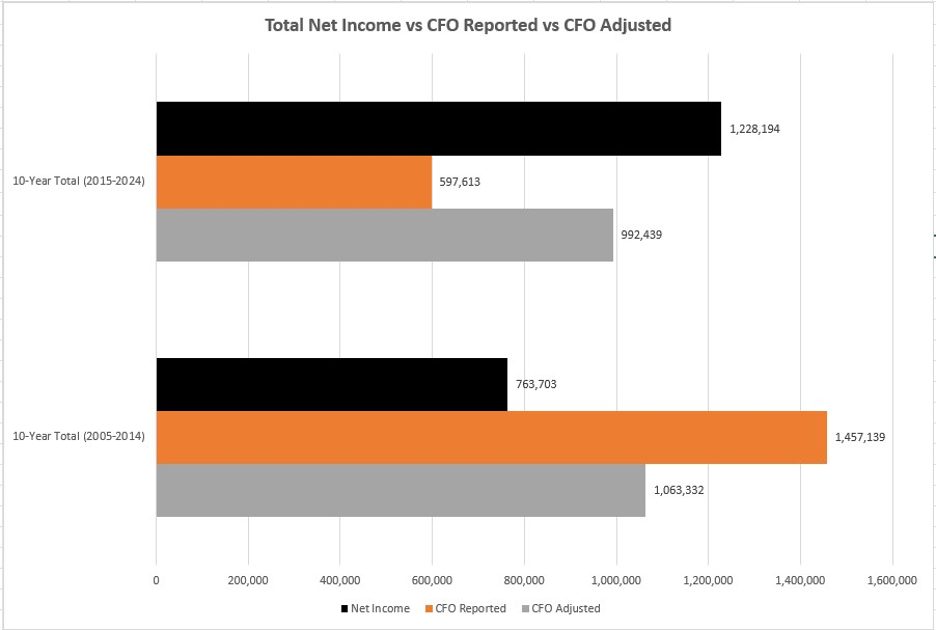 4 financial priorities for new President of AfDB 