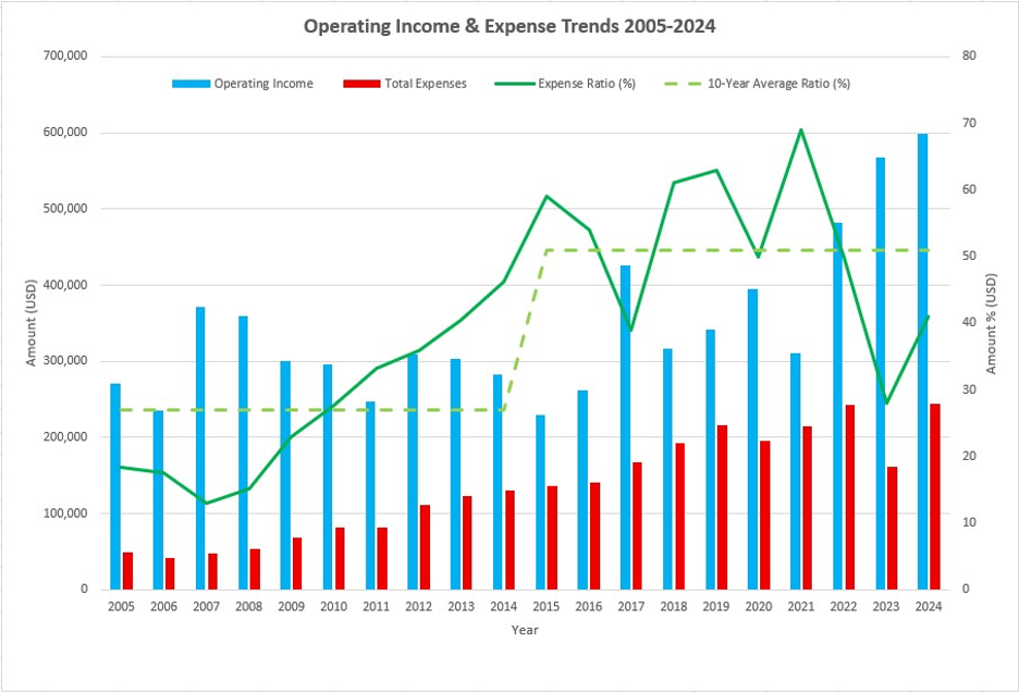 4 financial priorities for new President of AfDB 