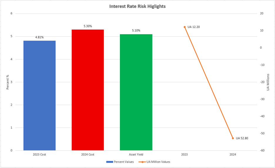4 financial priorities for new President of AfDB 
