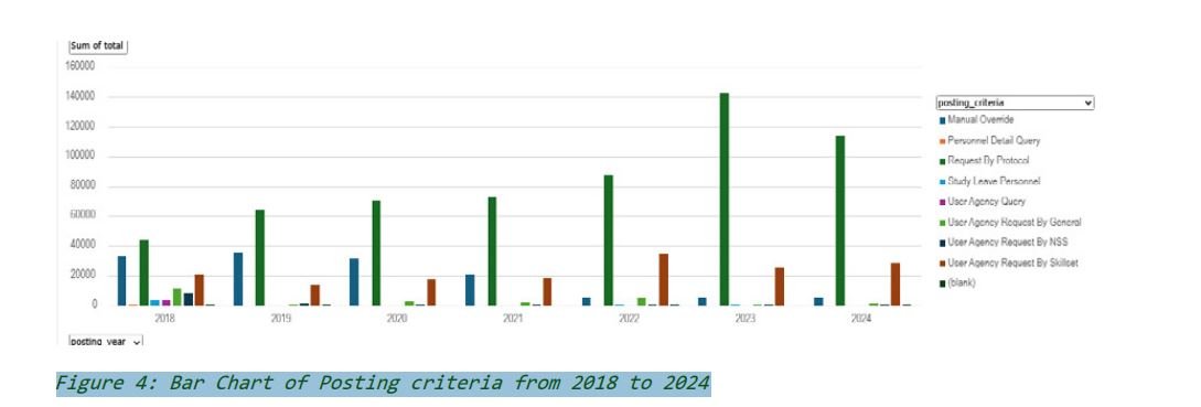 NSA overused manual and protocol postings, undermining payroll integrity - Forensic Audit Report