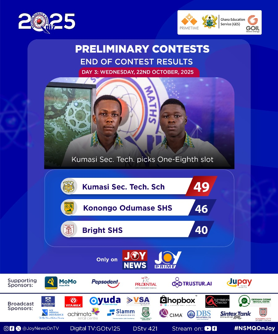 NSMQ 2025: Kumasi Sec Tech advances to 1/8th stage after tight three-way contest