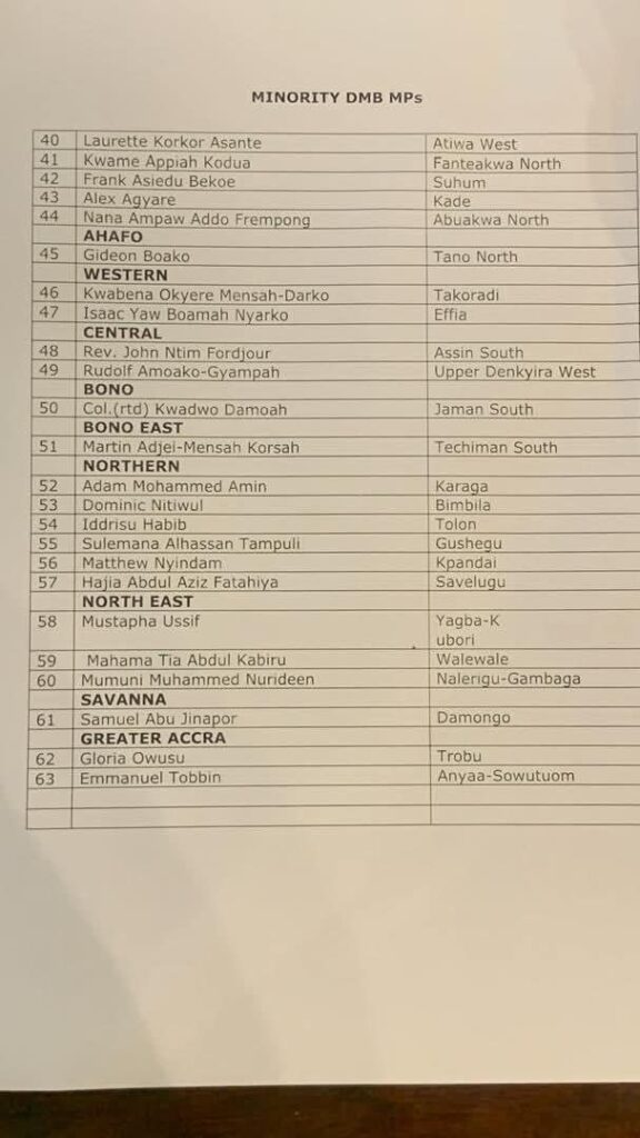 63 NPP MPs declare support for Bawumia ahead of presidential primary