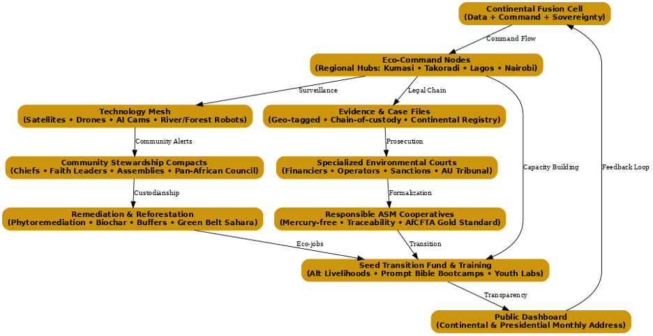 Ending galamsey, restoring dignity: A Ghana plan that Africa can use Ending galamsey, restoring dignity: A Ghana plan that Africa can use