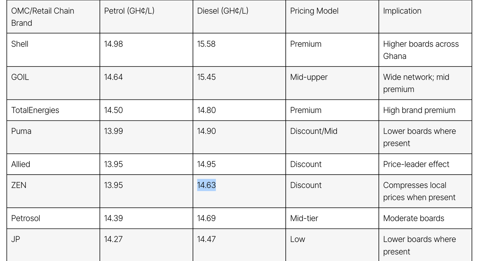 Bright Simons : The OSP wants to jail former NPA Bosses, but Katanomics is the Bigger Culprit