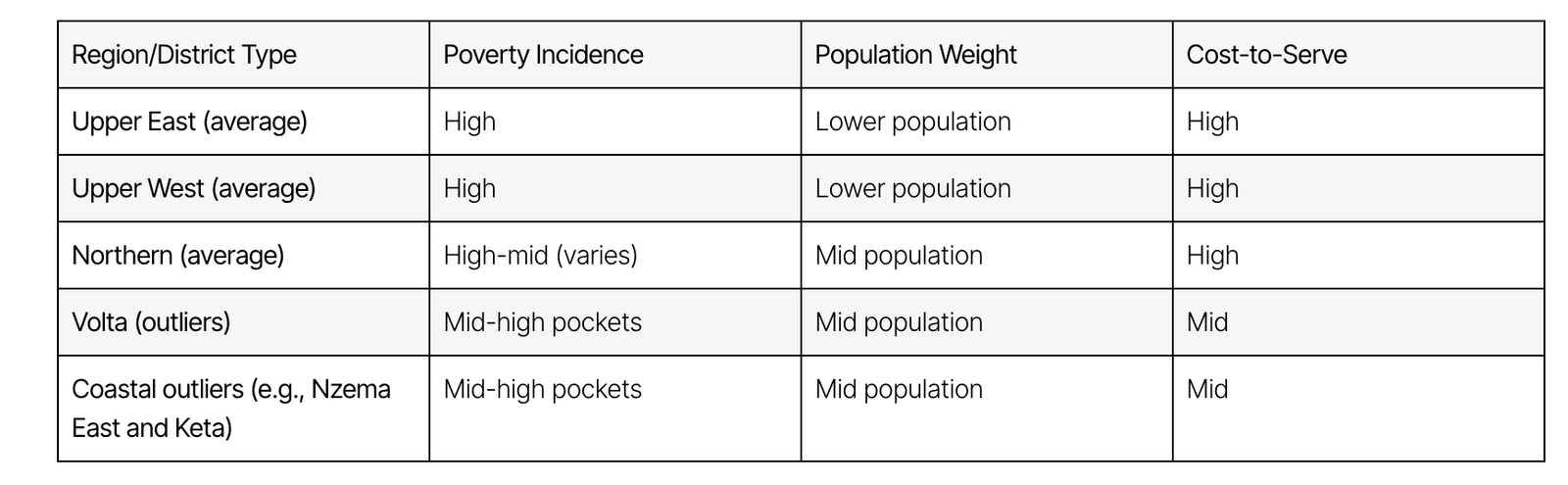 Bright Simons : The OSP wants to jail former NPA Bosses, but Katanomics is the Bigger Culprit