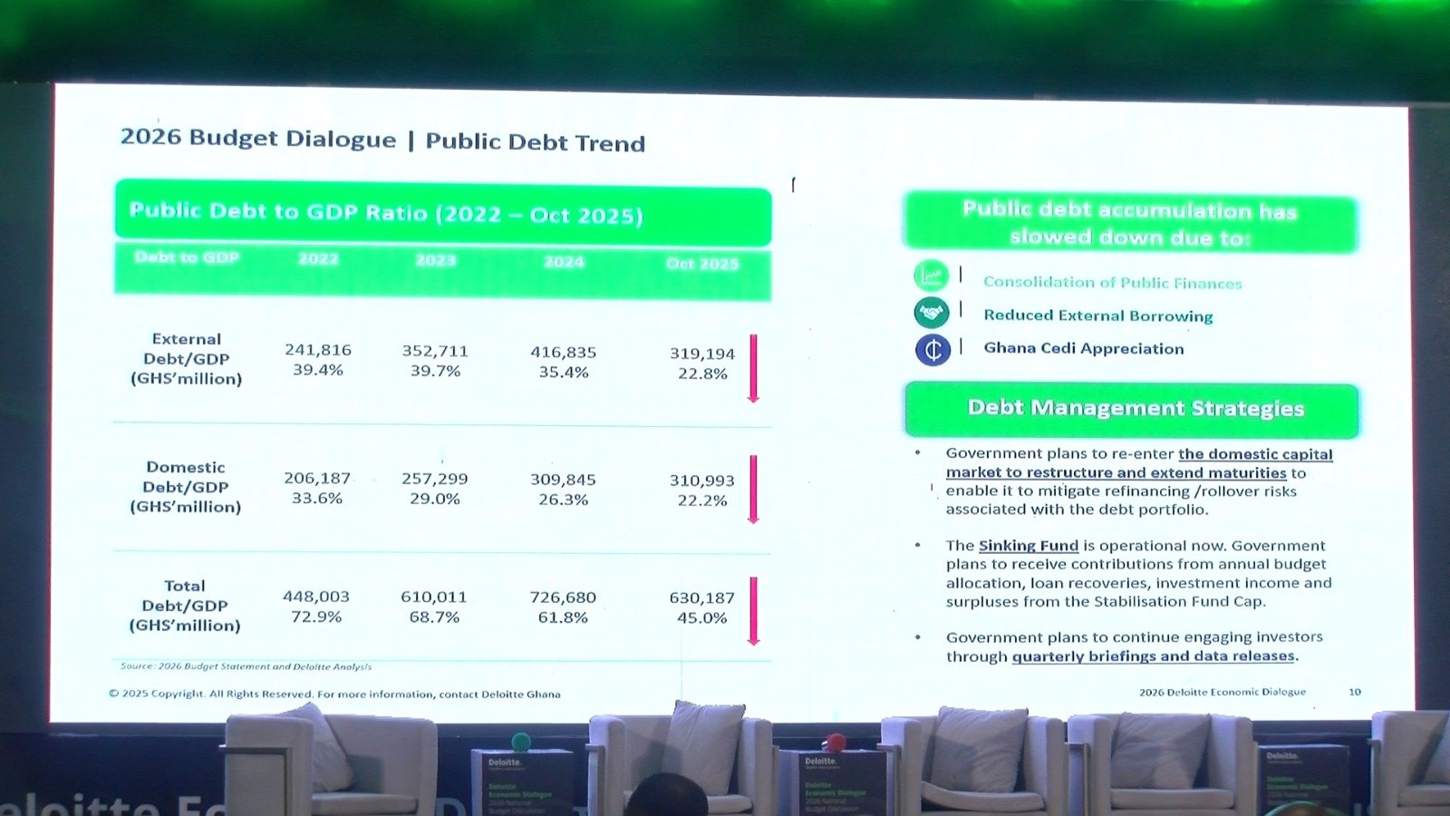 Ghana’s GDP to hit one hundred billion dollars by end of 2025 Ghana’s GDP to hit one hundred billion dollars by end of 2025
