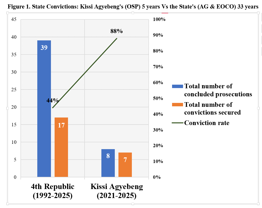 The Kissi Agyebeng Removal Bid: A Look at the Numbers The Kissi Agyebeng Removal Bid: A Look at the Numbers
