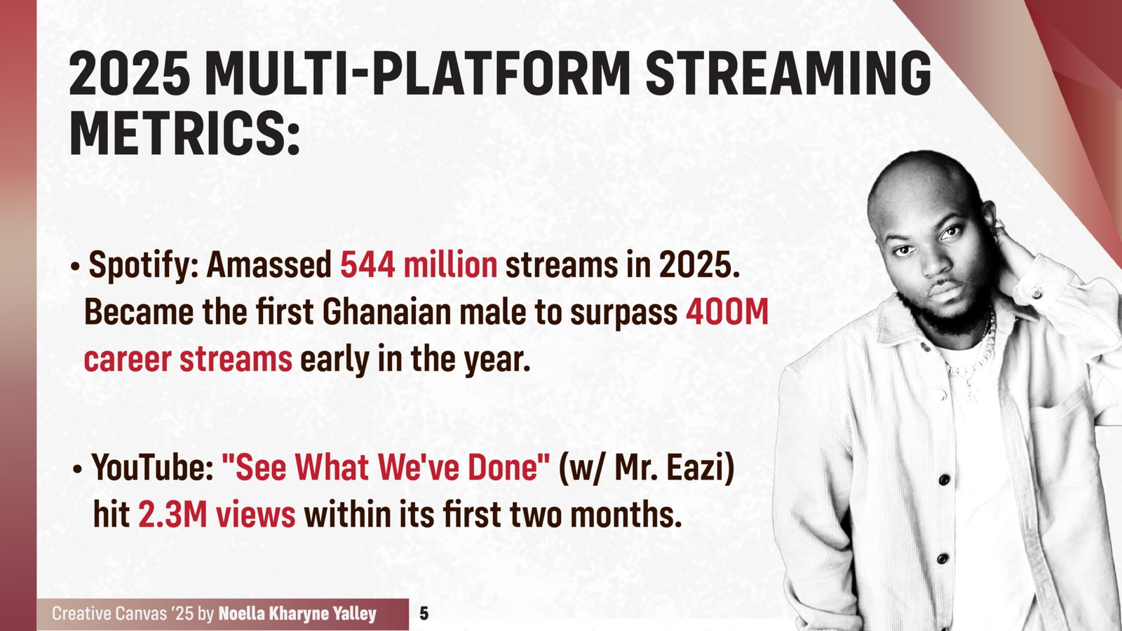 Creative Canvas 2025: King Promise — The systems player