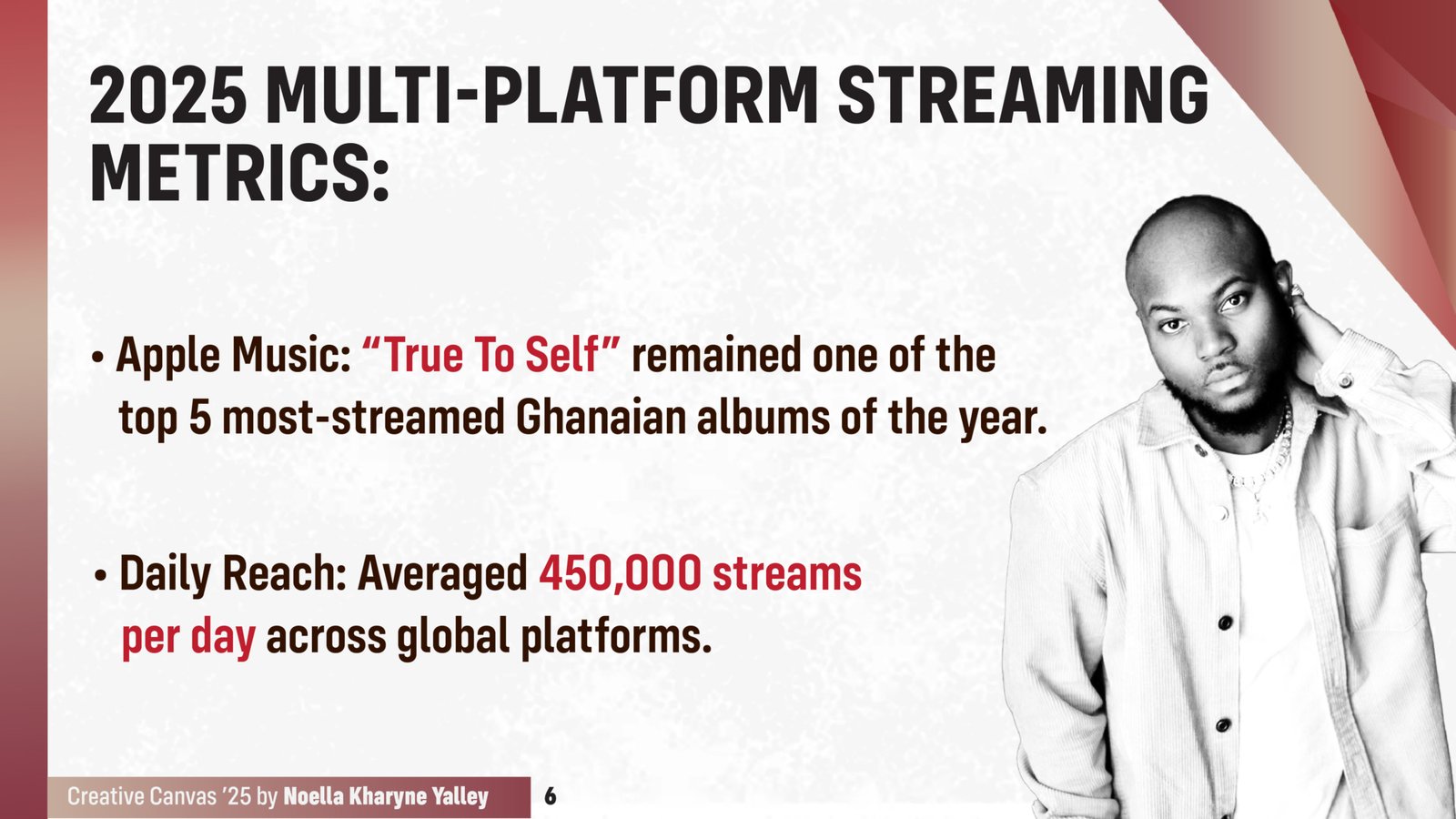 Creative Canvas 2025: King Promise — The systems player