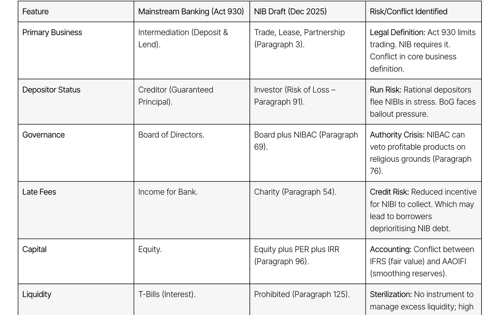 Bright Simons: Is Bank of Ghana’s “Islamic Banking” rebrand too clever by half?