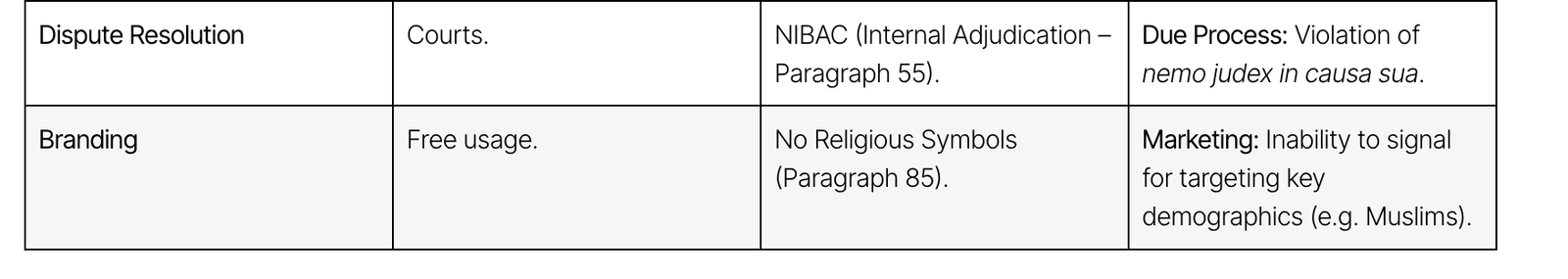 Bright Simons: Is Bank of Ghana’s “Islamic Banking” rebrand too clever by half?