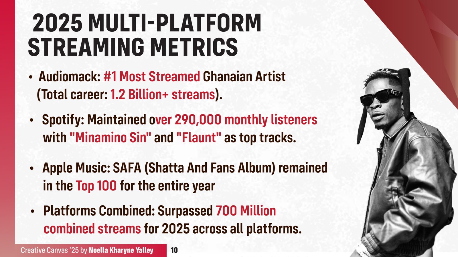Creative Canvas 2025: Shatta Wale - Disruption as a strategy, dominance as the result