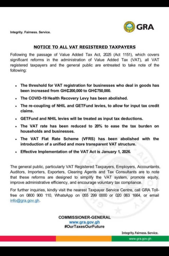 VAT reforms: GRA raises registration threshold to GH¢750,000, cuts rate to 20% from Jan. 2026 VAT reforms: GRA raises registration threshold to GH¢750,000, cuts rate to 20% from Jan. 2026