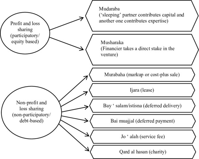 Bright Simons: Is Bank of Ghana’s “Islamic Banking” rebrand too clever by half?