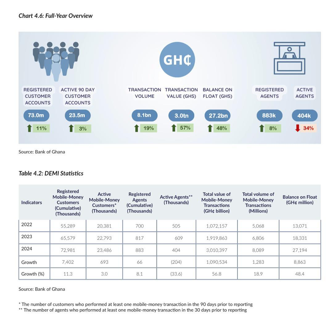 Ghana Card becomes mandatory for insurance transactions from 2026 Ghana Card becomes mandatory for insurance transactions from 2026
