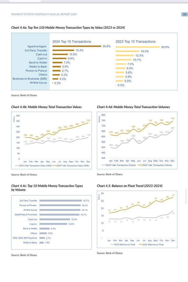 Ghana Card becomes mandatory for insurance transactions from 2026 Ghana Card becomes mandatory for insurance transactions from 2026