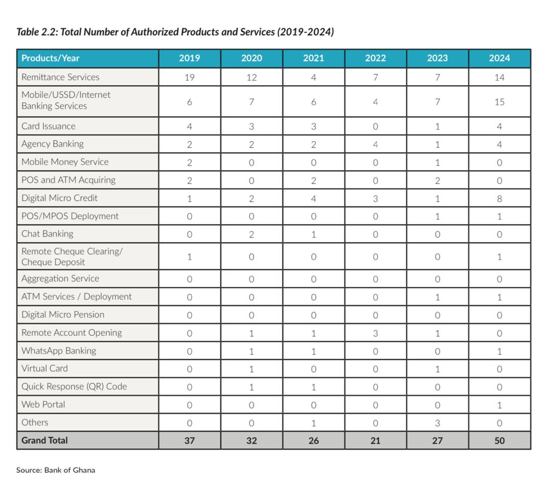 Ghana Card becomes mandatory for insurance transactions from 2026 Ghana Card becomes mandatory for insurance transactions from 2026