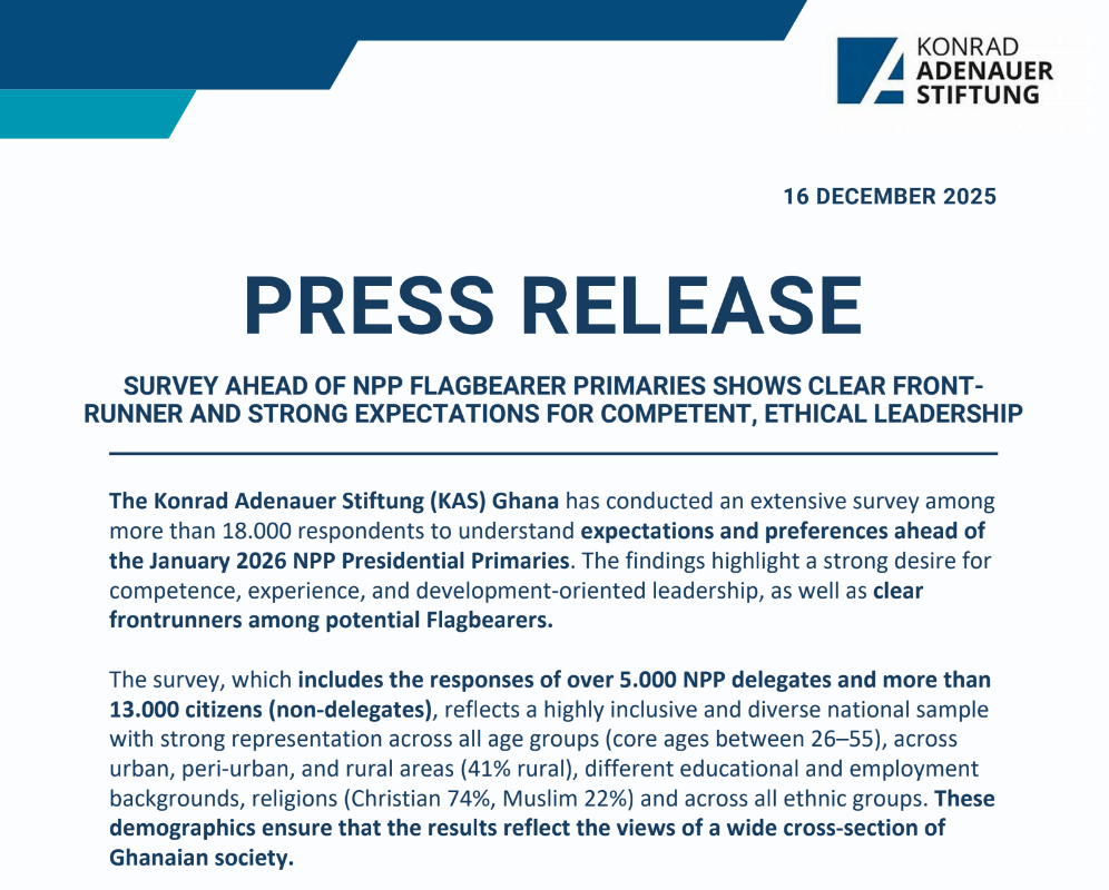 Dr. Bawumia is the overwhelming favourite in NPP primaries with 69.7% lead – new survey