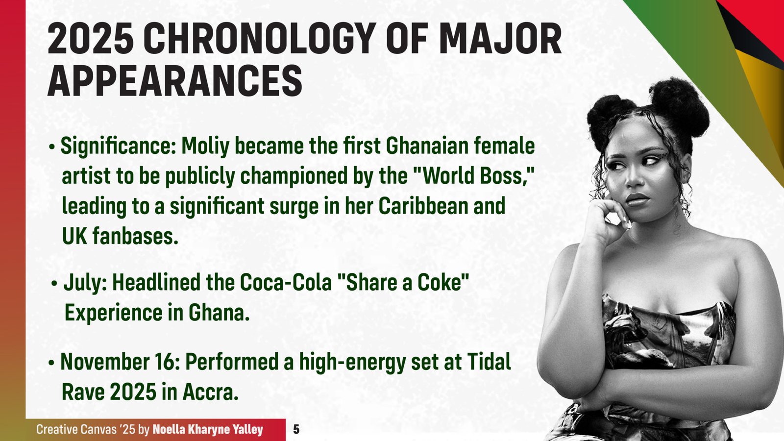 Creative Canvas 2025: Moliy and the power of a global digital moment Creative Canvas 2025: Moliy and the power of a global digital moment