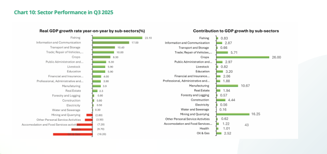 24-hour Economy, Accelerated Export Development Programme key to unlocking economy’s vast potential, jobs – Deloitte