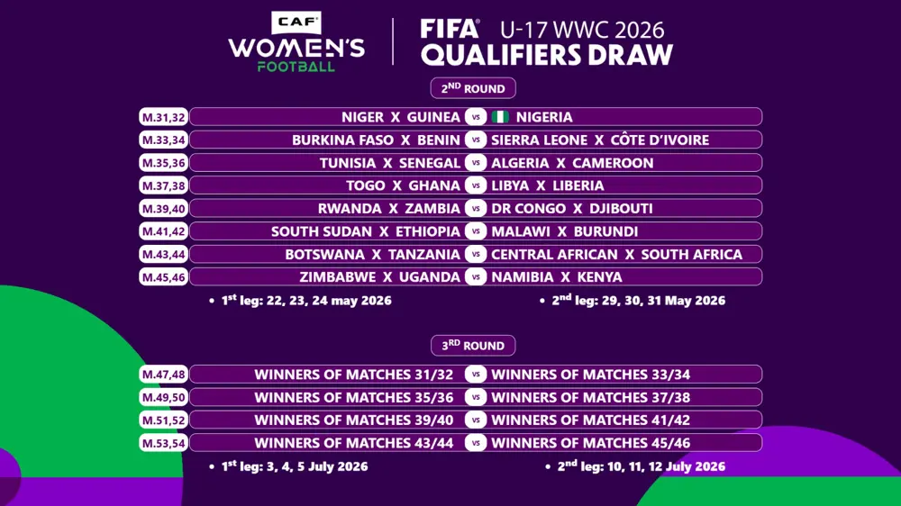 2026 U-17 WWC: Black Maidens to face Togo in first round of qualifiers