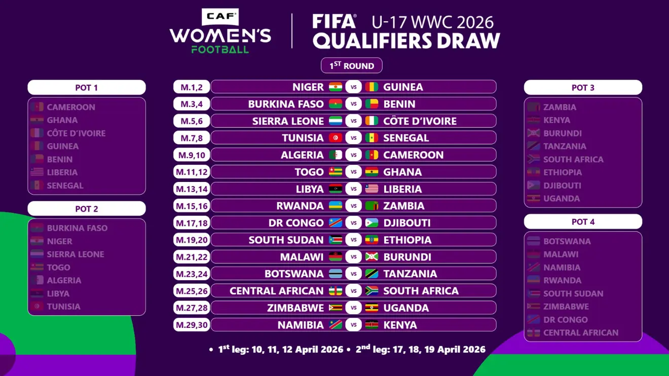 2026 U-17 WWC: Black Maidens to face Togo in first round of qualifiers