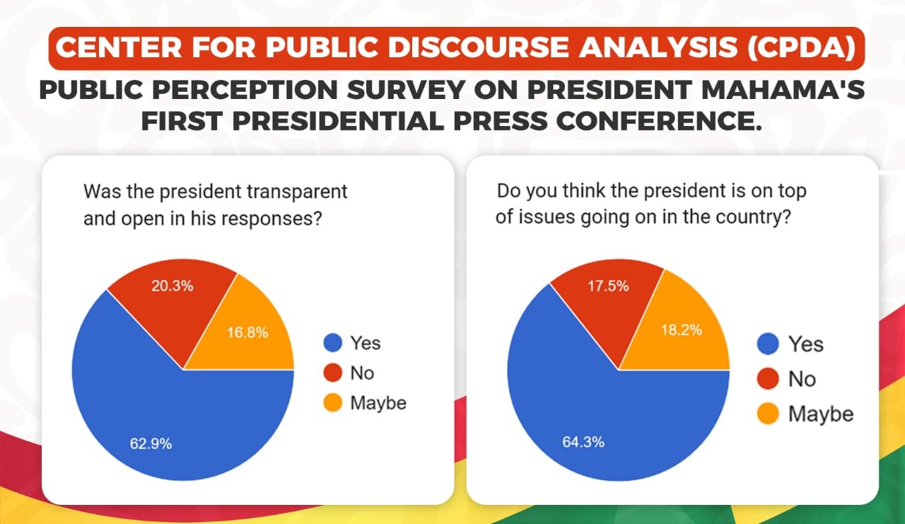 Public reflects on President Mahama’s first press conference in year-end review Public reflects on President Mahama’s first press conference in year-end review