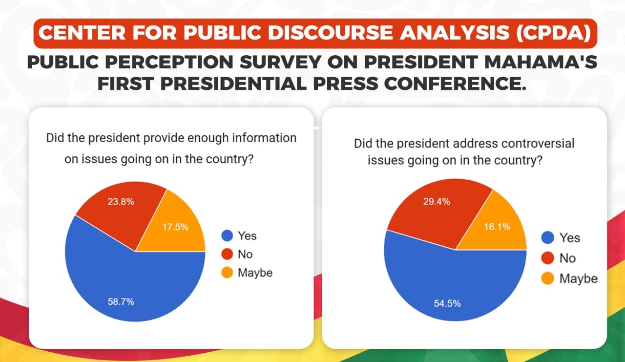 Public reflects on President Mahama’s first press conference in year-end review Public reflects on President Mahama’s first press conference in year-end review
