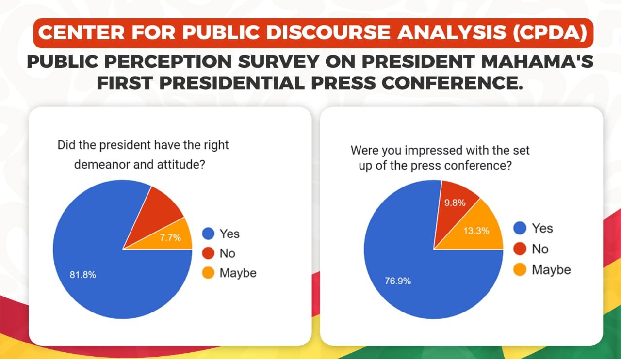Public reflects on President Mahama’s first press conference in year-end review Public reflects on President Mahama’s first press conference in year-end review